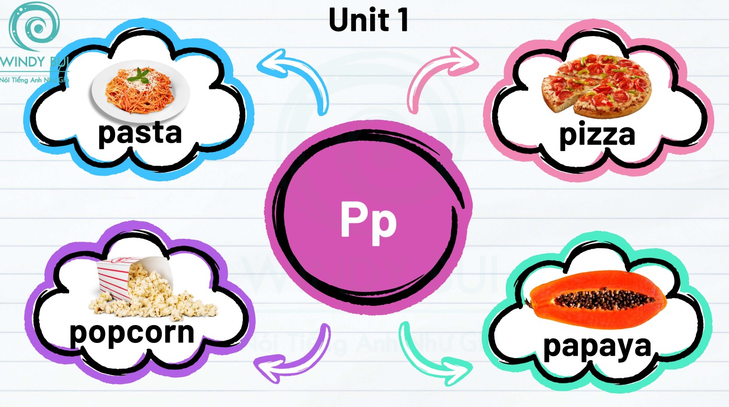 mindmap Global Success 2 Miễn phí